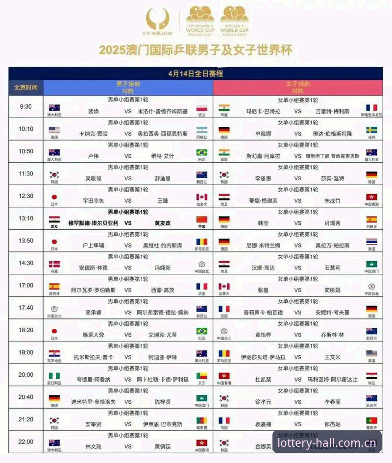 球迷老李分享：通过天天娱乐体验版看U17世界杯抽签，这些细节值得关注