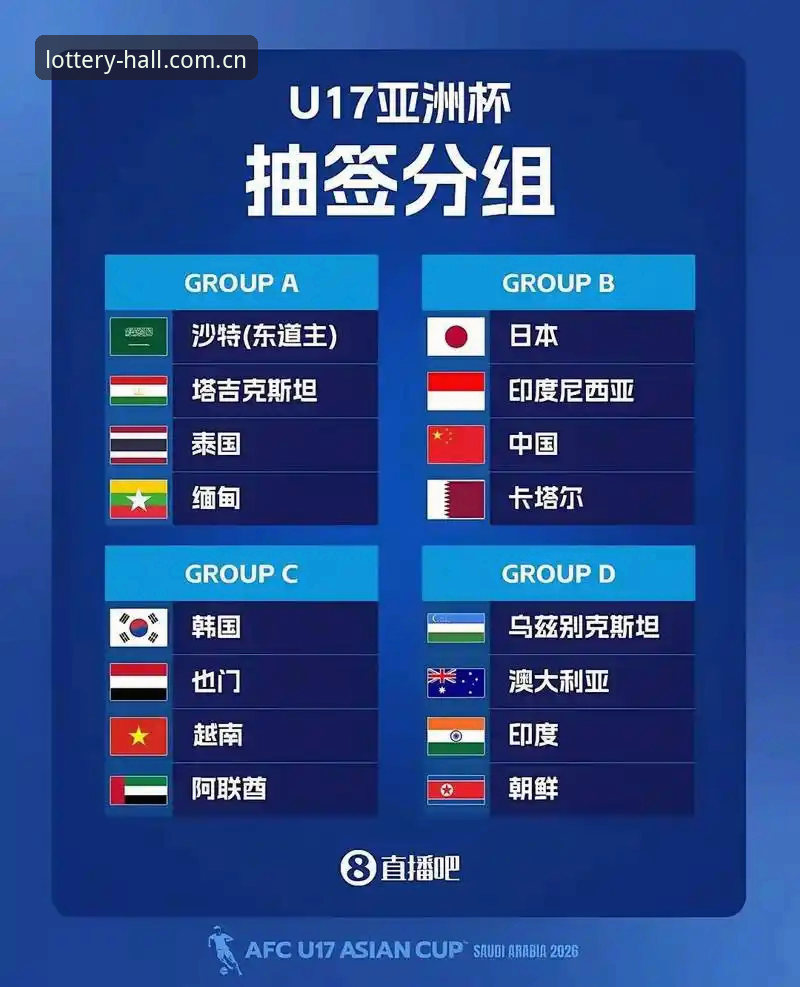 揭秘U17世界杯抽签背后的玄机：中国足球青训的“硬仗”你了解多少？